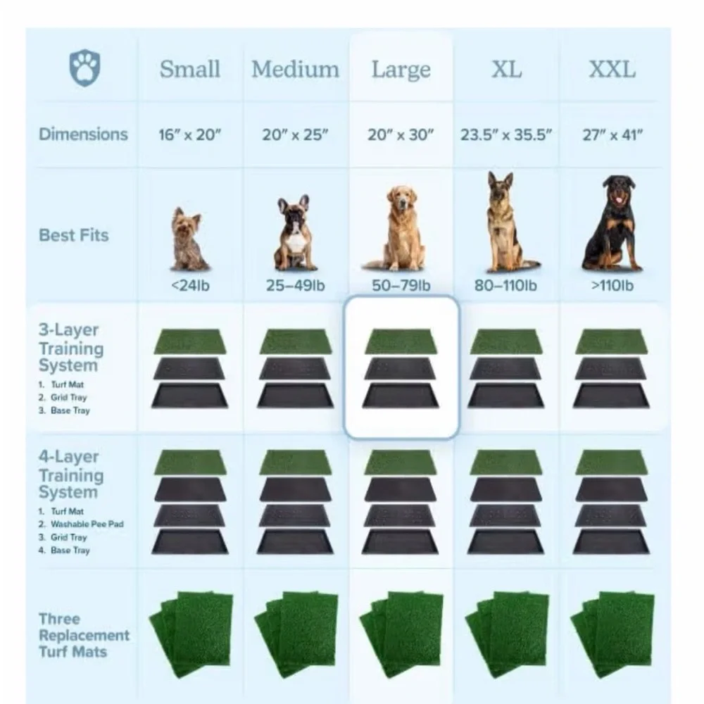 Pet🐩Potty Trainer Easy Clean Indoor/Outdoor Tray w Reusable Grass 🐕‍🦺20”x30”